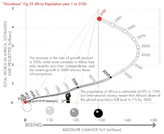 Fig 25-Africa - total population, years 1–to 2100